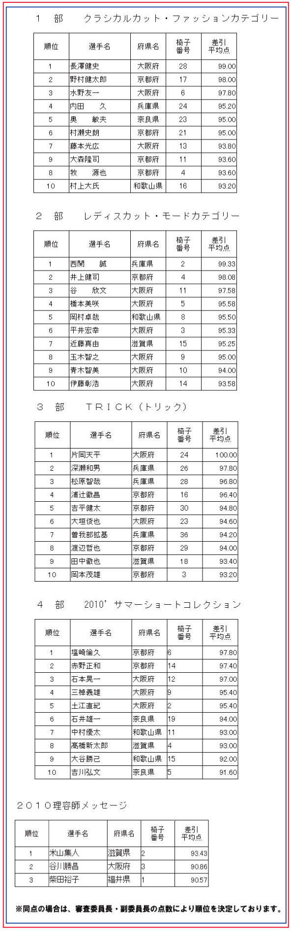 ��50��ߋE���e���Z����