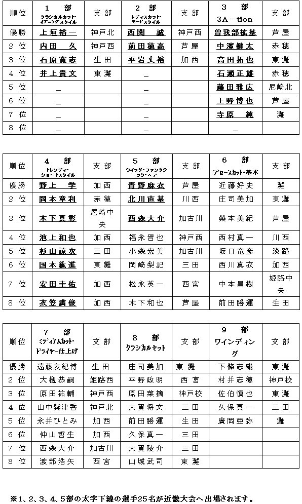 ��U�P�񌧑���